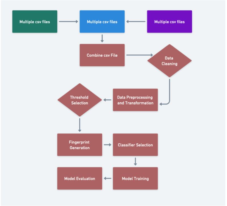 Drug Discovery Project Image