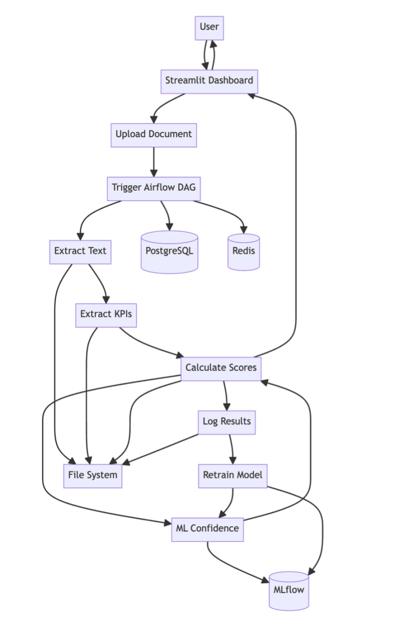 Startup Health Engine Project Image